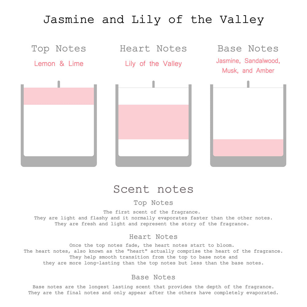 First Page jasmine & Lily of the Valley Aroma Candle