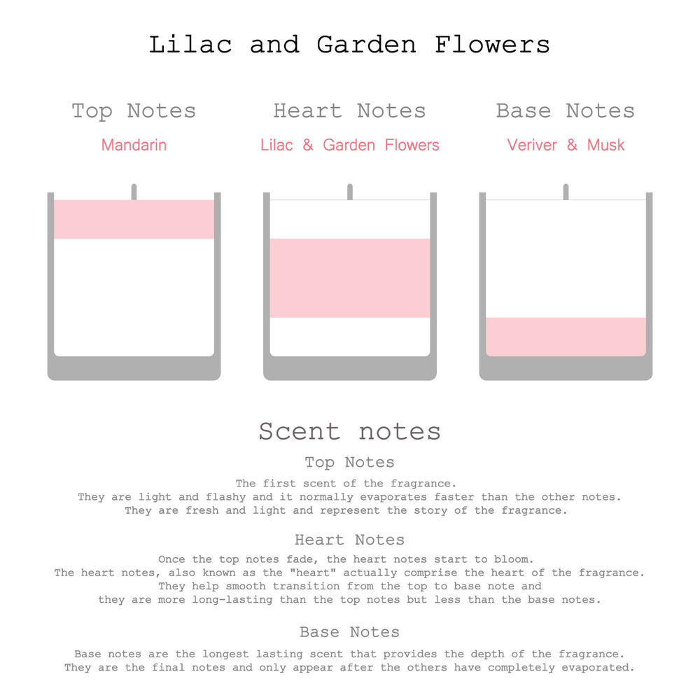 First Page Lilac & Garden Flowers Aroma Candle