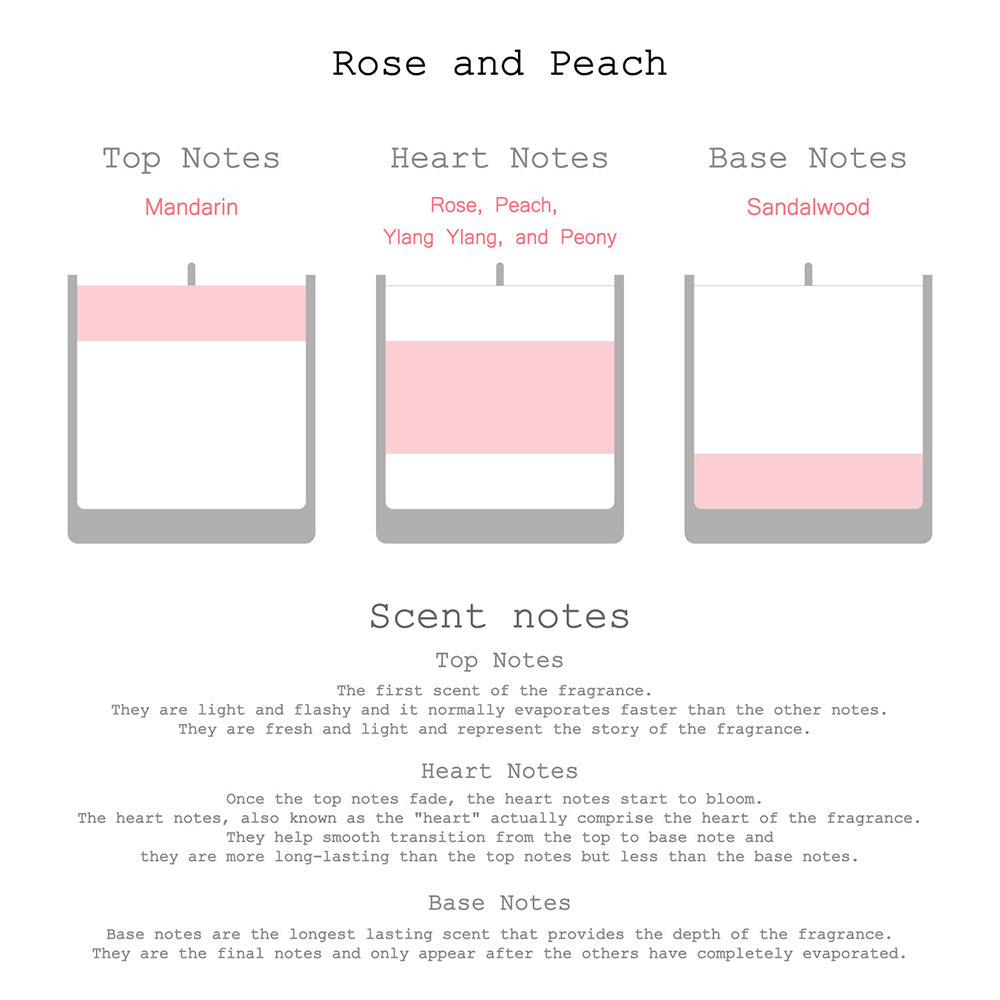First Page Rose & Peach Aroma Candle