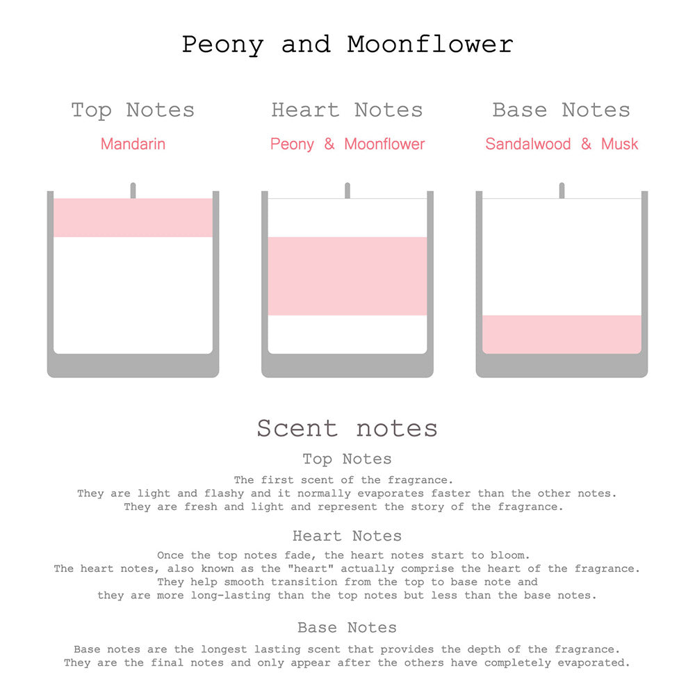 First Page 100% Natural Soy Wax Candle Peony & Moon Flower