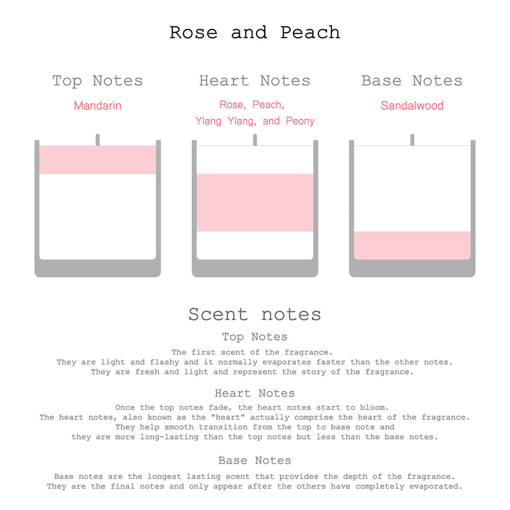 First Page 100% Natural Soy Wax Candle Rose & Peach